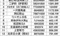 繼續高溫，上海迪士尼花車巡游和其他室外表演將依據氣候調整 