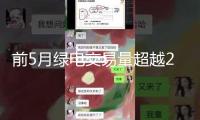 前5月綠電交易量超越2200億千瓦時 