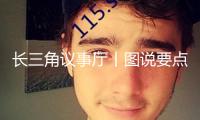 長三角議事廳丨圖說要點(diǎn)功用區(qū)④杭州灣區(qū) 