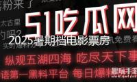 2025暑期檔電影票房破15億 